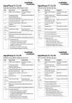 OpenPhone 71, 73, 75 User Guide