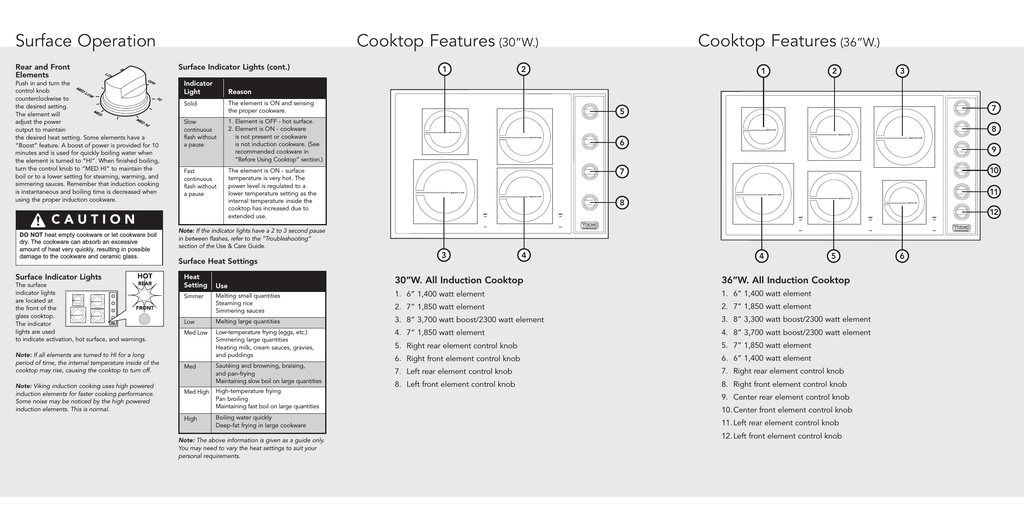 Viking Built In Induction Cooktops Use Care Guide Manualzz