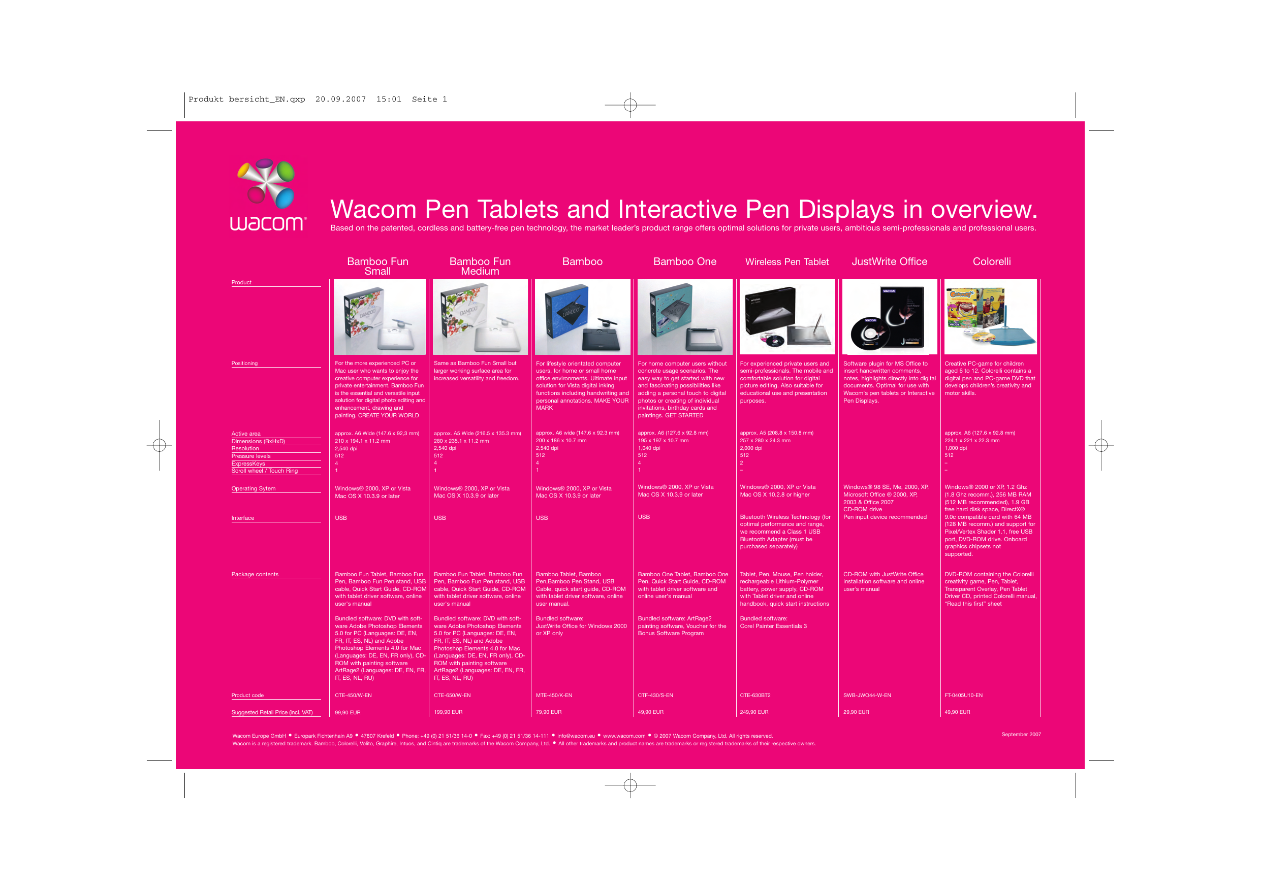 dtf-720 wacom mac driver