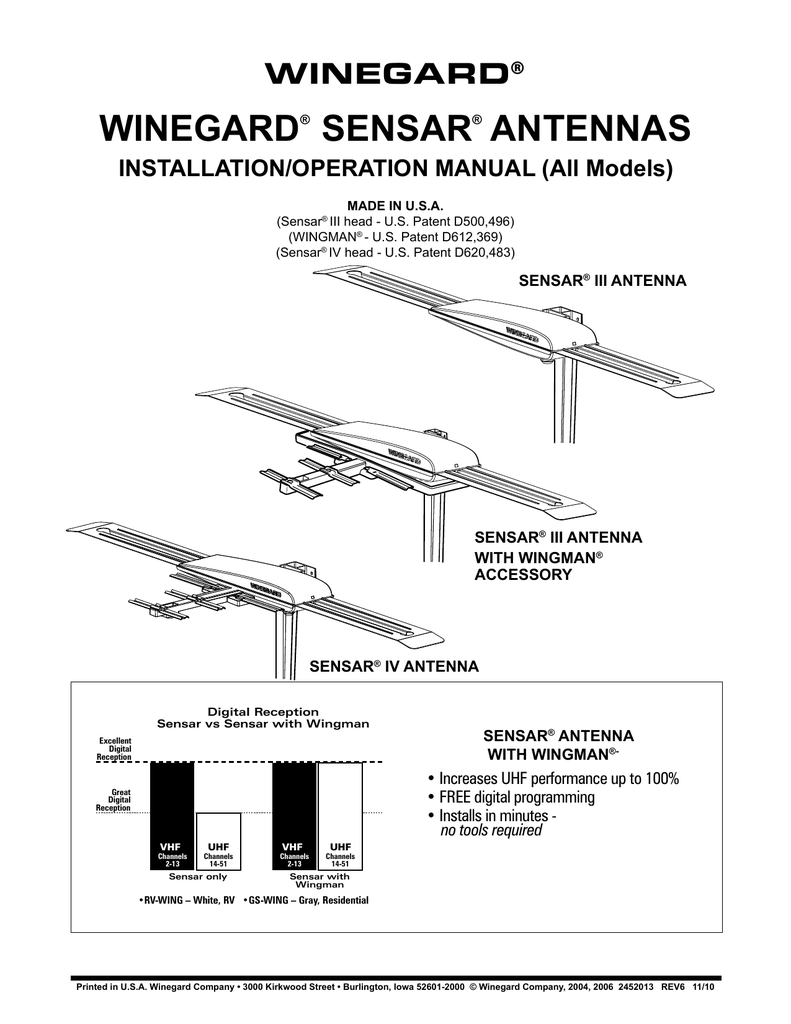 Winegard Rv Antenna Parts Diagram Wiring Diagram