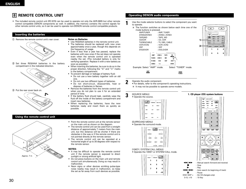 Denon avr 3805 remote control codes for ge universal remote