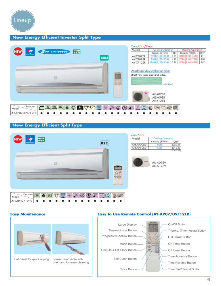 Sharp Ae X12er User Manual Manualzz