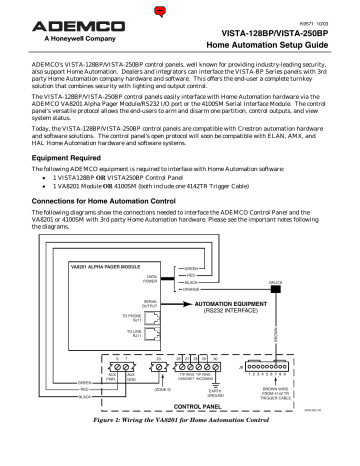 WatchNet | RTS series | User manual | VISTA-128BP/VISTA-250BP Home ...