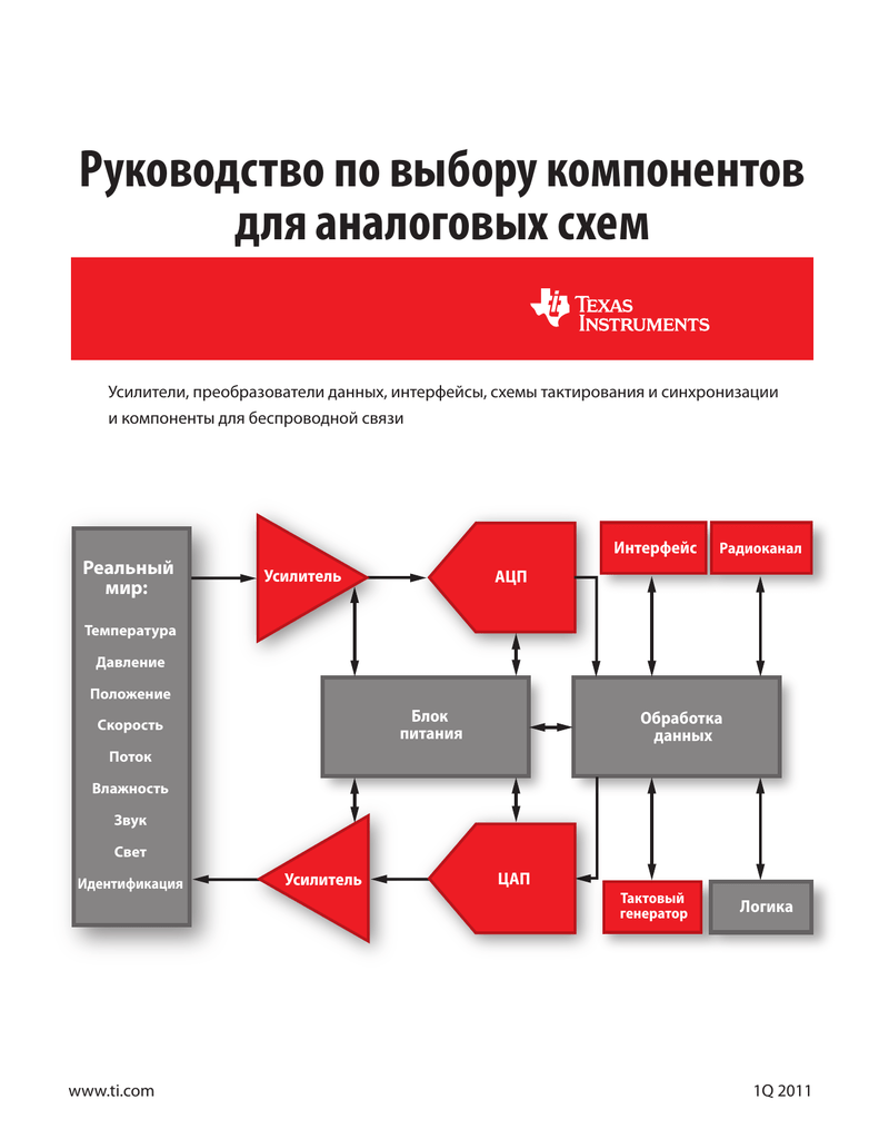 Подбор компонентов. Инструкции выбора. Компоненты для тактирования. Руководство по выбору. Выбор компонентной базы схемы.