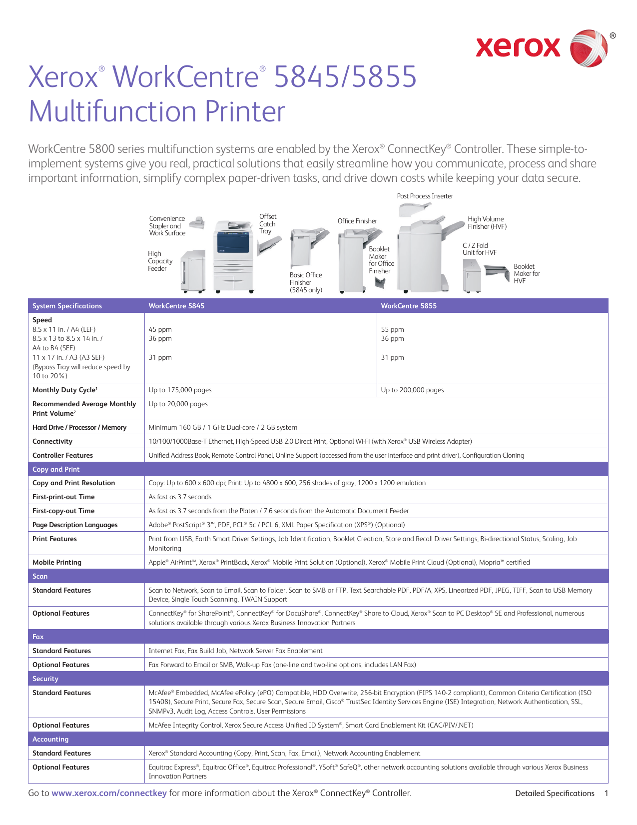 European Home HVF-72 User manual | Manualzz