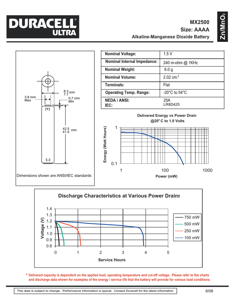 Duracell Battery Chart