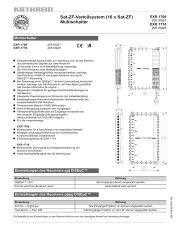 Kathrein Multischalter Für Satelliten-Anlage | 17 Eingänge, 8 Teilnehmer | Profi-Qualität