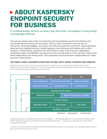 antivirus kaspersky endpoint security for business select