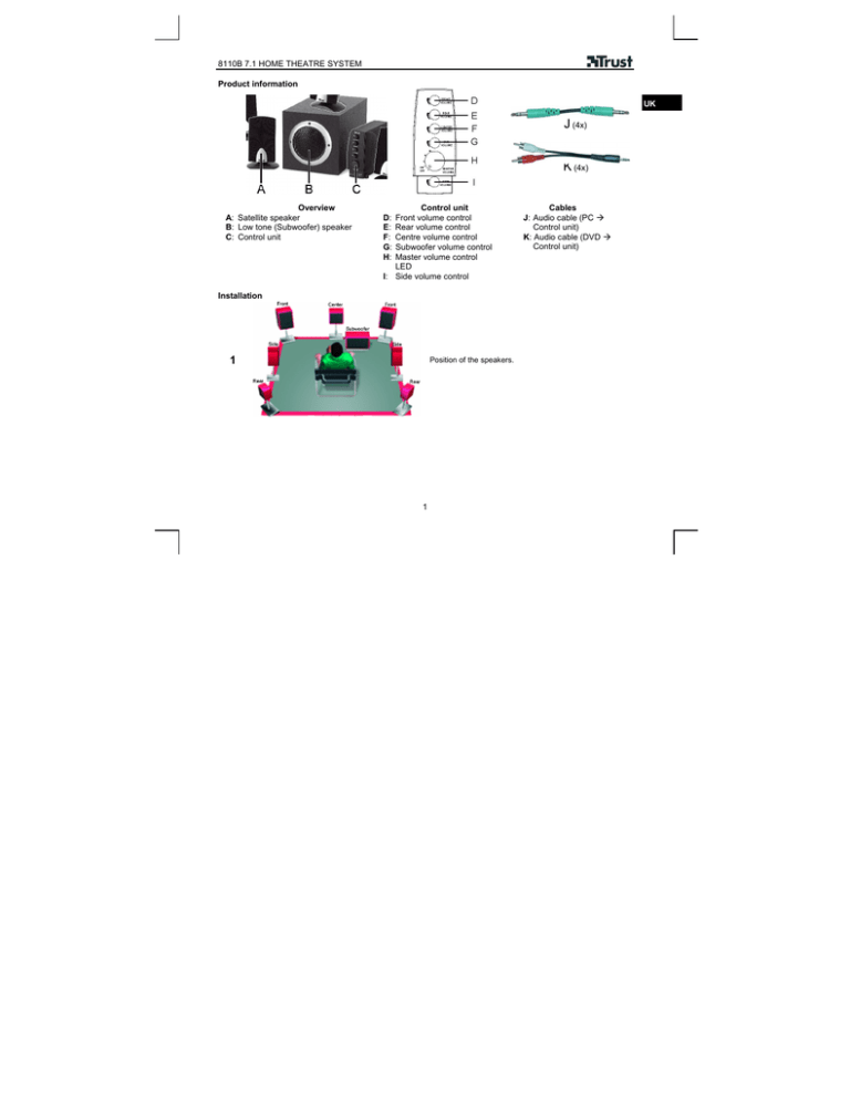 Trust 14192 Datasheet Manualzz