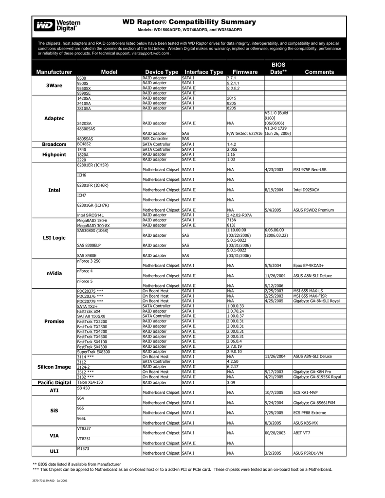 Western Digital Wd7400adfd Datasheet Manualzz