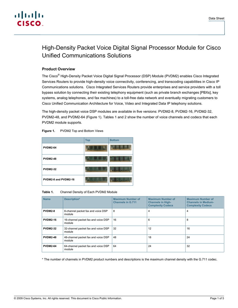 CISCO PVDM2-64 HD 64-CHANNEL PACKET VOICE & FAX DSP MODULE 
