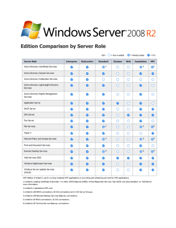 Hewlett Packard Enterprise Windows Server 2008 R2 Datacenter Edition Datasheet | Manualzz