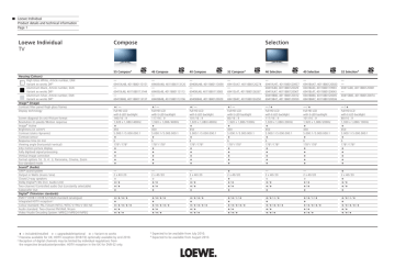 loewe individual 40 selection