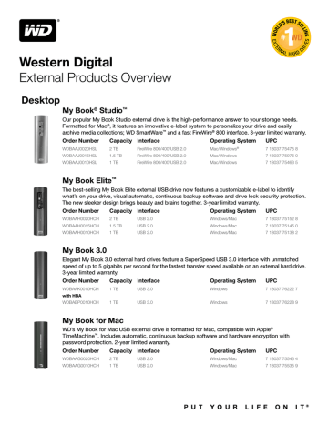 firmware wd my passport studio 640 gb firewire 800/400 usb 2.0 portable external hard drive for mac firmware wd my passport studio 640 gb firewire 800/400 usb 2.0 portable external hard drive for mac