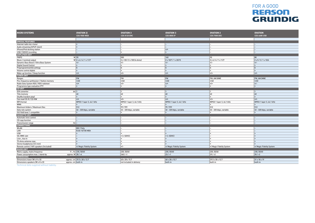 Fernbedienung Grundig UMS 4810 für Audio System