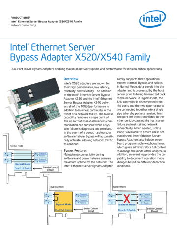 Intel X520SR2BP Datasheet | Manualzz