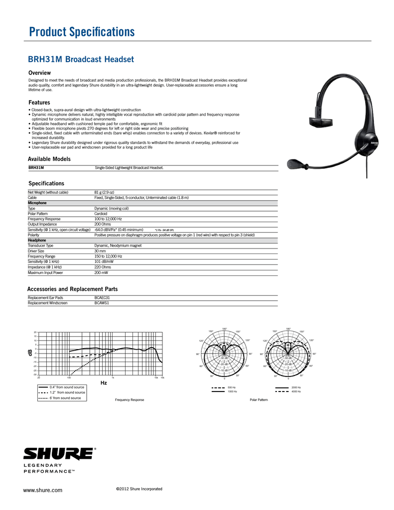 shure brh31m