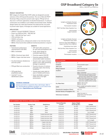 Superior Essex 305m Cat 5e Datasheet 