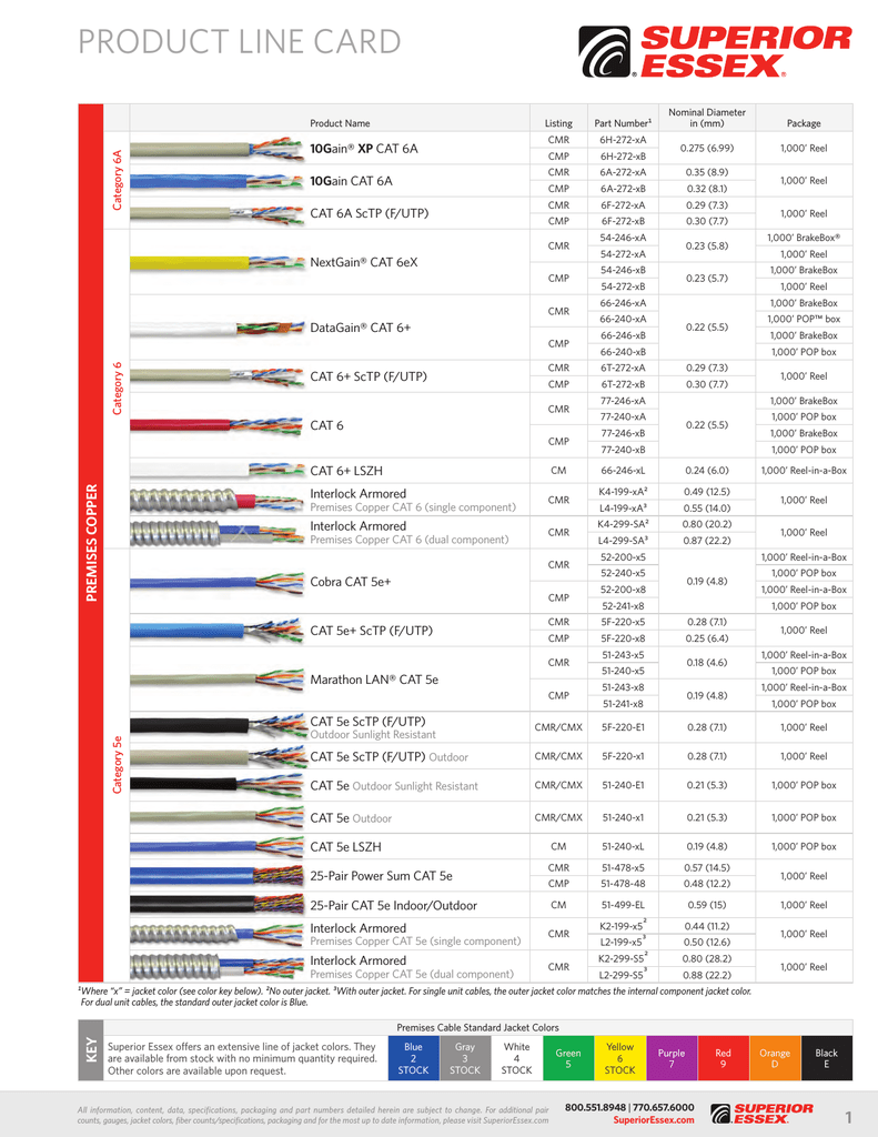 Essex Wire Chart Hot Sex Picture
