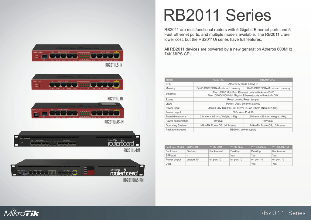 MikroTik RB2011IL-RM, RB2011ILS-IN, RB2011UIAS-RM Datasheet | Manualzz