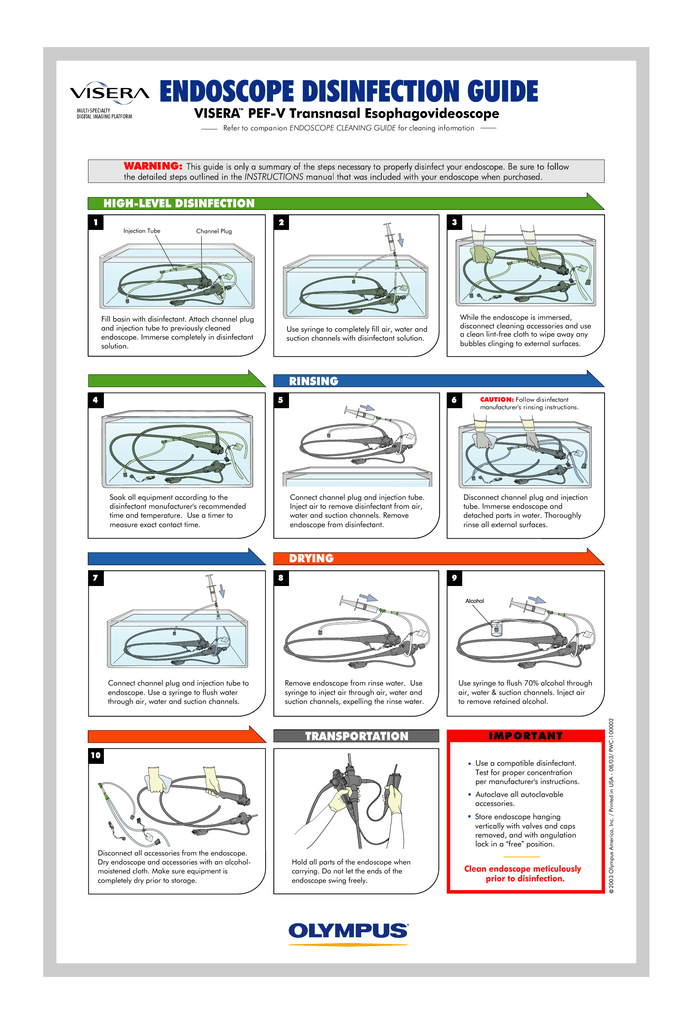 12Volt Olympus Visera PEFV Owner's manual Manualzz