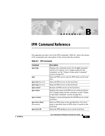 Cisco IPM User Guide: Commands & Management | Manualzz