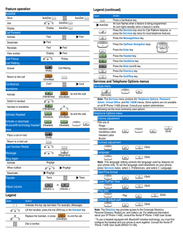 Avaya 1140E Quick Reference Guide | Manualzz