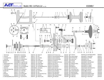 Avet Reels MXJ 6 4 User s Manual Manualzz