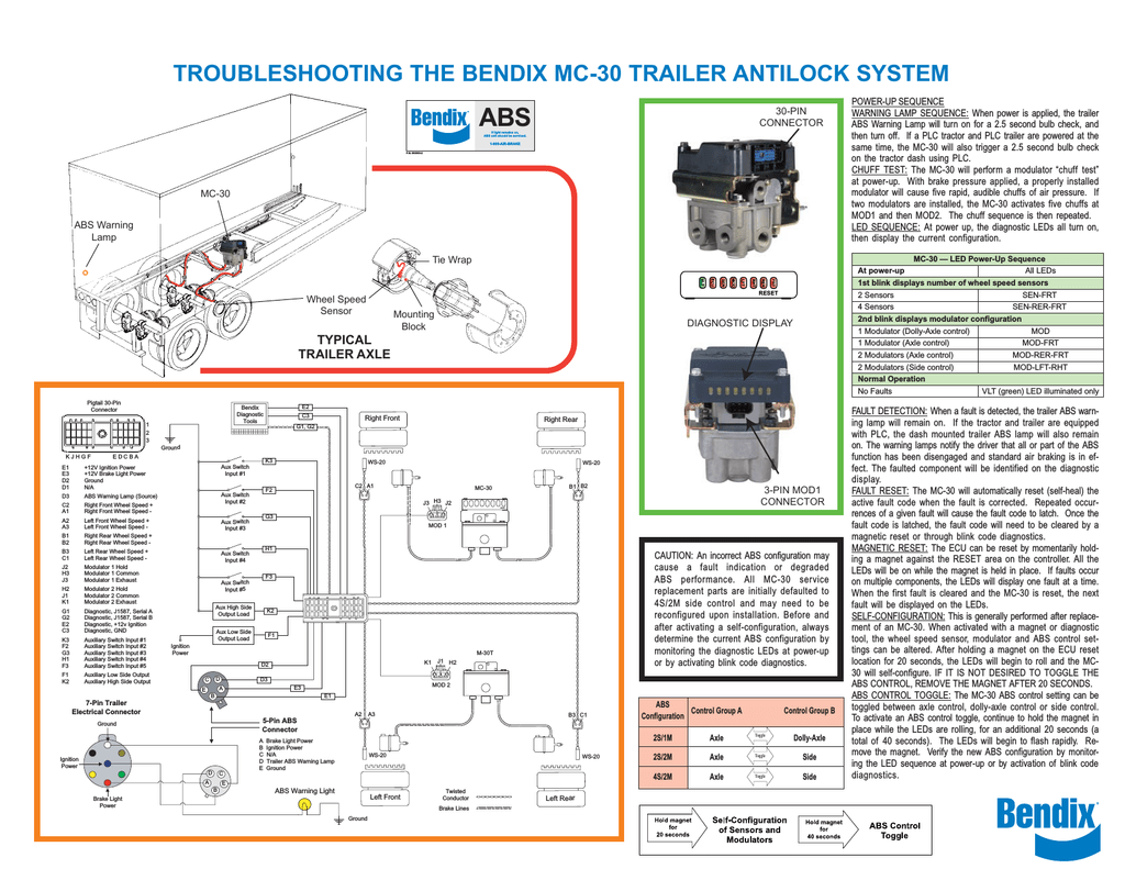 bendix trailer abs blink codes