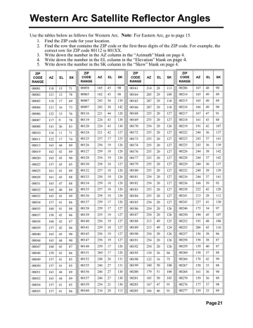 Dish DISH 1000.4 WA Pointing Angles | Manualzz