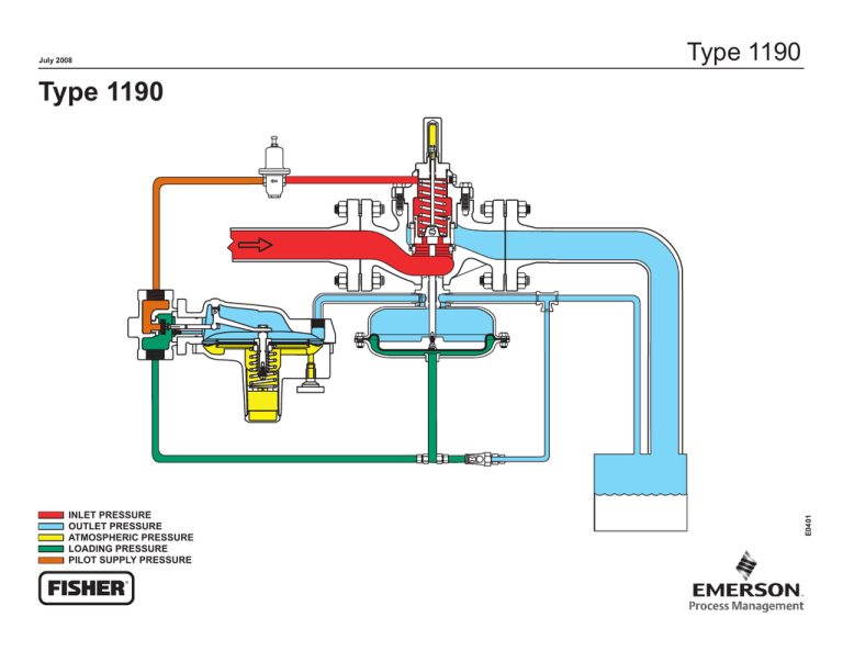 Emerson Type 1190 LowPressure Gas Blanketing Regulator Important