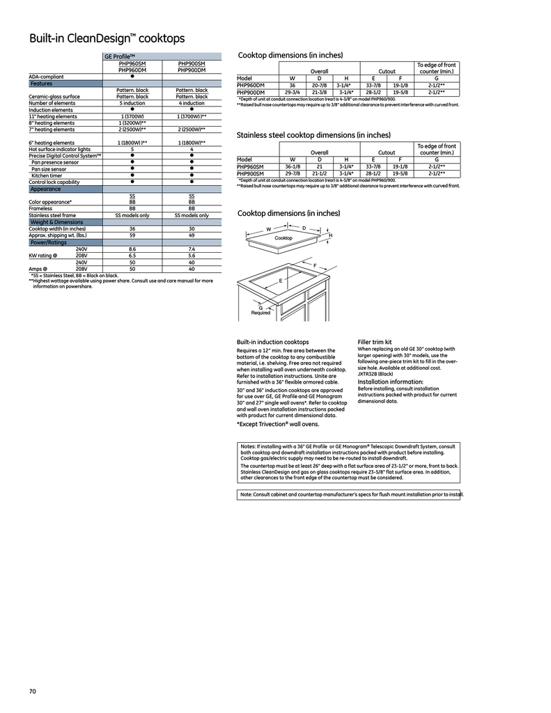 Ge Cleandesign Php900dm User S Manual Manualzz Com