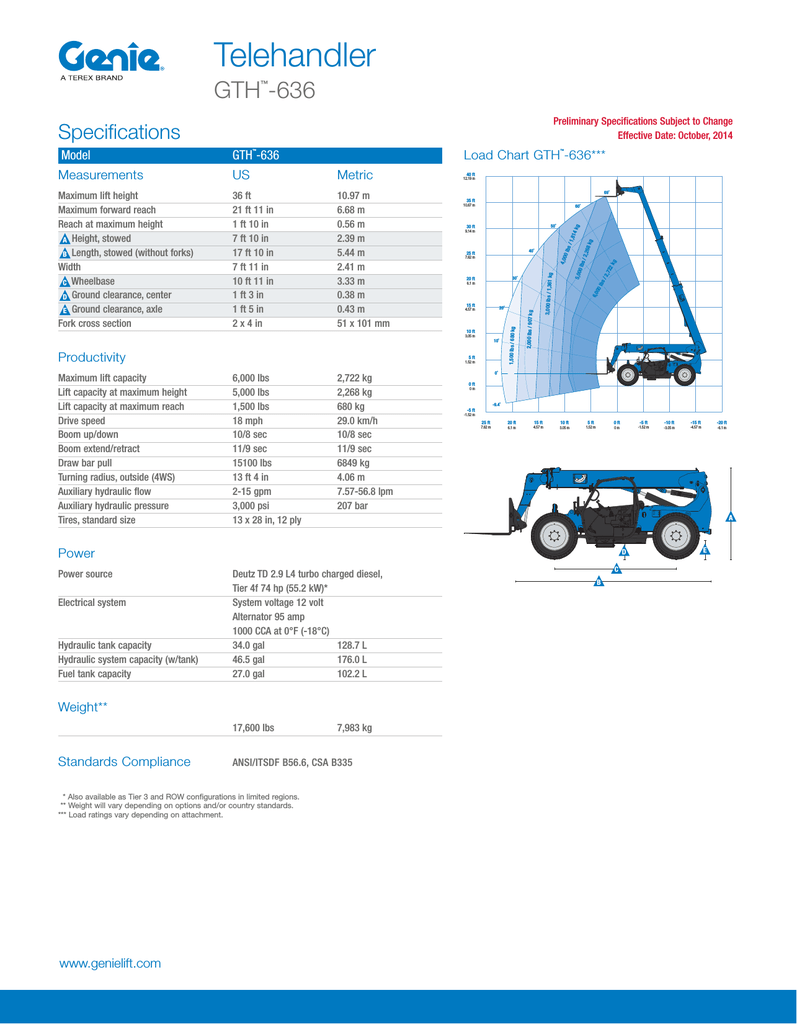 Genie 5519 Load Chart