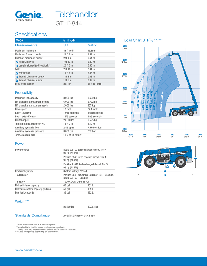 Genie 1056 Load Chart