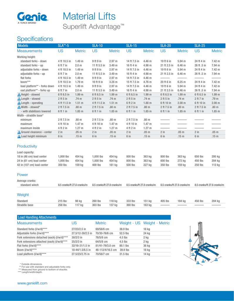 Details about   GENIE SUPER LIFT ADVANTAGE OPERATORS MANUAL SECOND EDITION 33499 