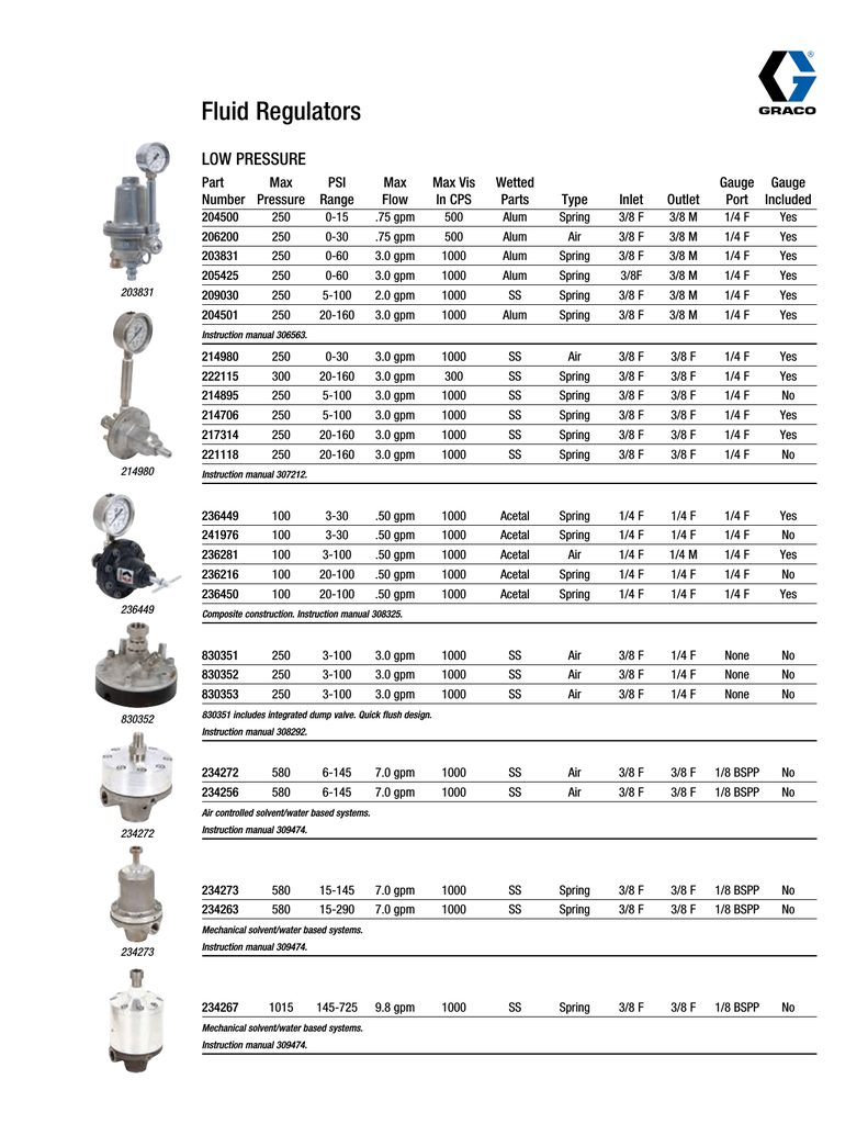 Graco 336834EN-C User manual | Manualzz