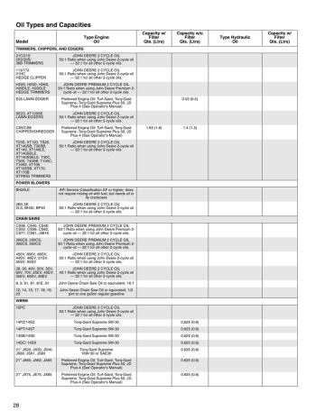 John Deere Products & Services cs36 User's Manual | Manualzz