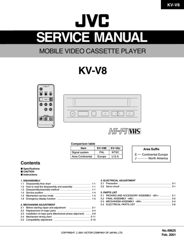 JVC KV-V8 Service manual | Manualzz