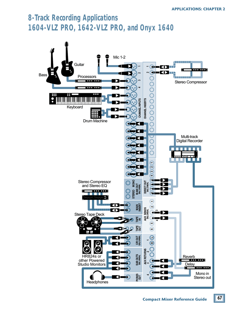 Mackie 1642-VLZ PRO User's Manual | Manualzz