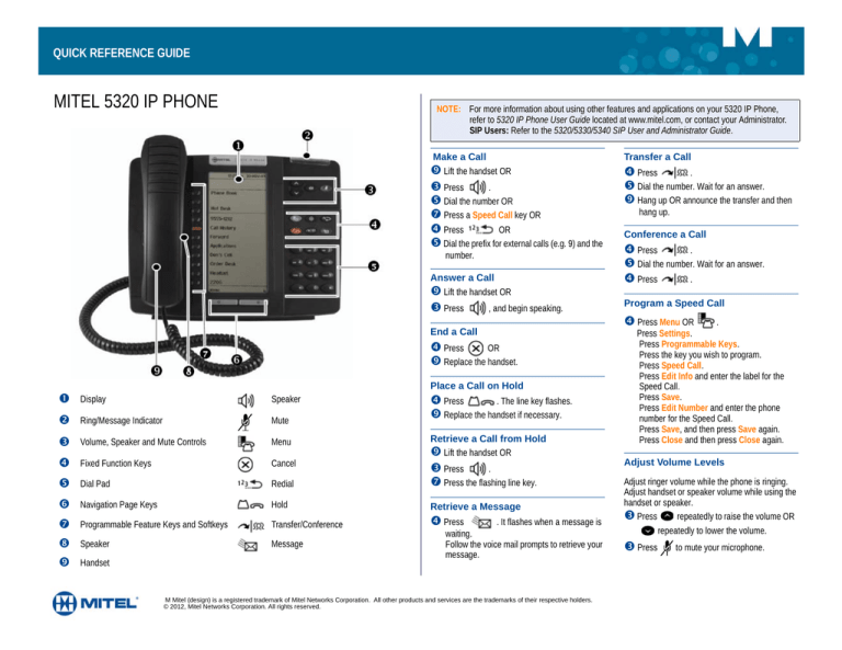 Mitel 5320 User's manual | Manualzz
