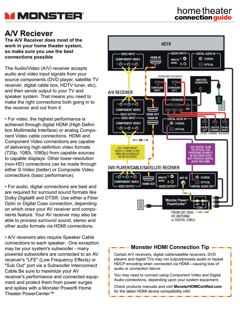 Pioneer vsx 530 receiver manual