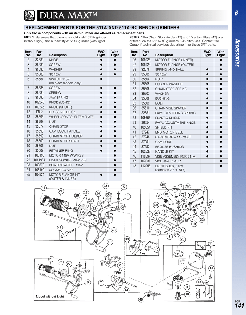 Oregon 511ABC User manual Manualzz