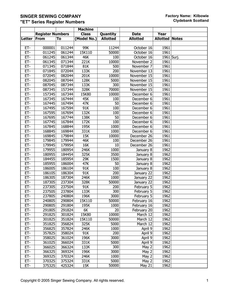 Singer Et Series User S Manual Manualzz