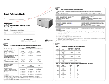 trane voyager diagnostic codes