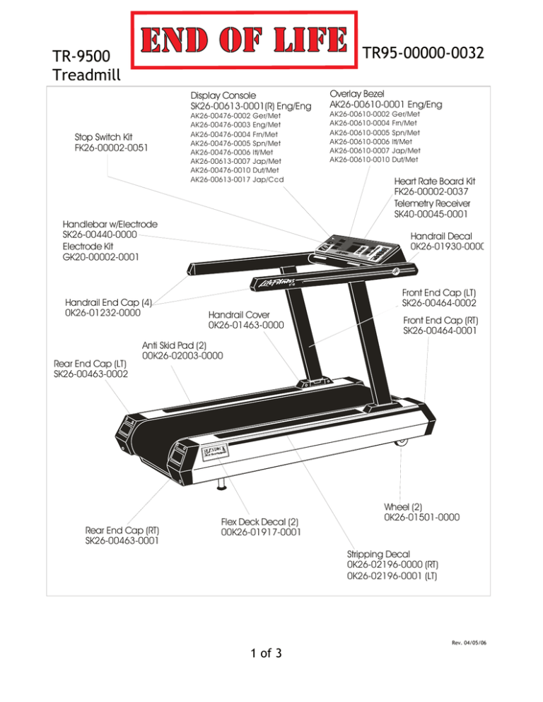Treadmill Doctor TR95000000032 User manual Manualzz