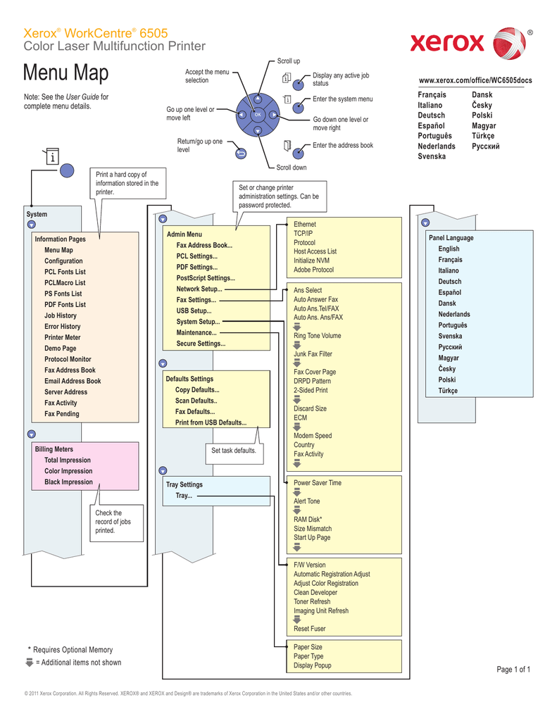 xerox workcentre default password