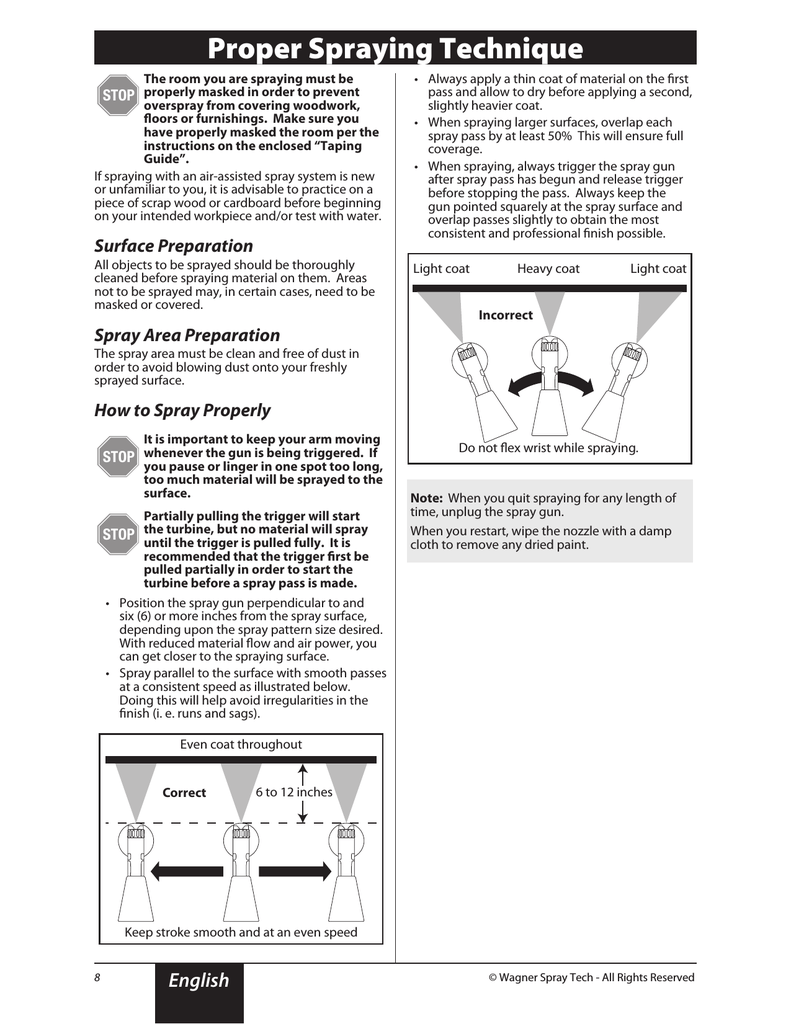 Wagner 0529002 Use and Care Manual 
