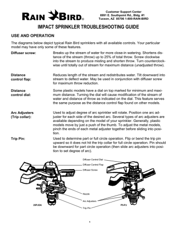 How To Adjust Sprinklers Rain Bird - Ananot1