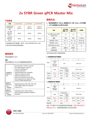 SYBR Green qPCR Master Mix User Guide | Manualzz