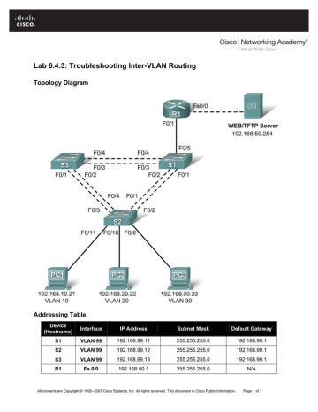 download router on a stick lab configurations download router on a stick lab configurations